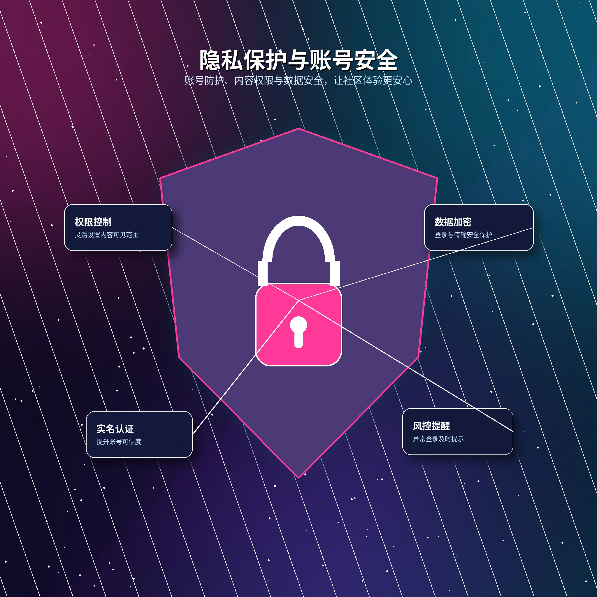17c隐私保护与资料可见范围设置